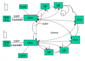 php基础实例