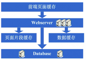 Hibernate缓存说明