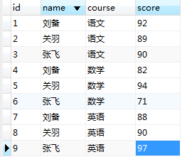 MySQL中列转行进行合并字段的方法(max,group_cancat函数)