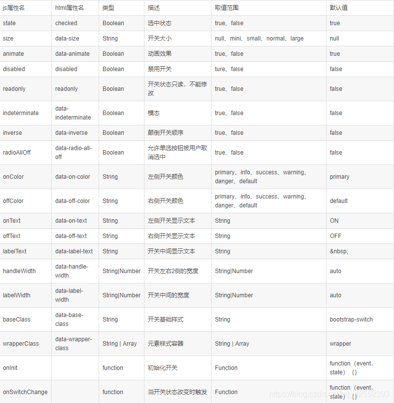 bootstrap中的switch开关组件