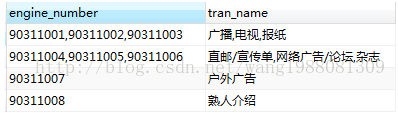 mysql逗号分隔的id转为逗号分隔的名称